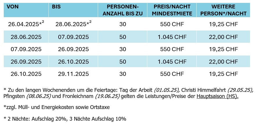 Preise Lenzerheide
