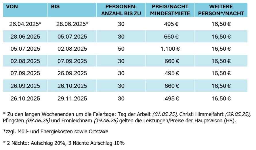 Preise Montafon