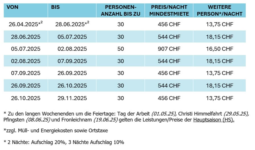 Preise Davos
