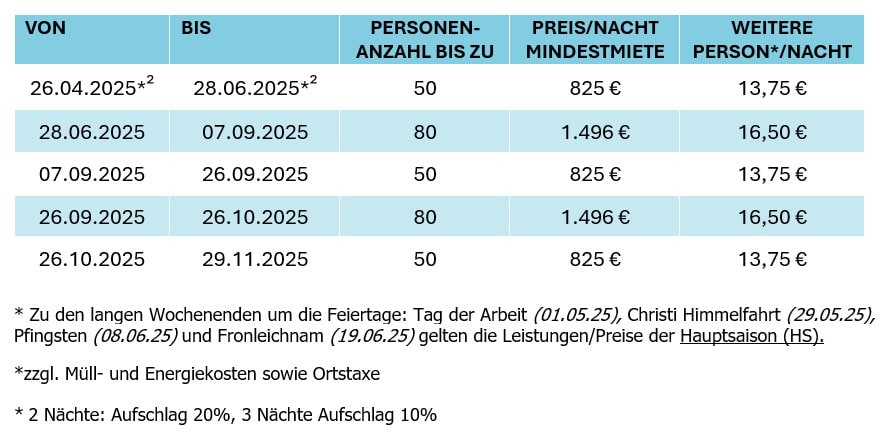 Preise Saalbach