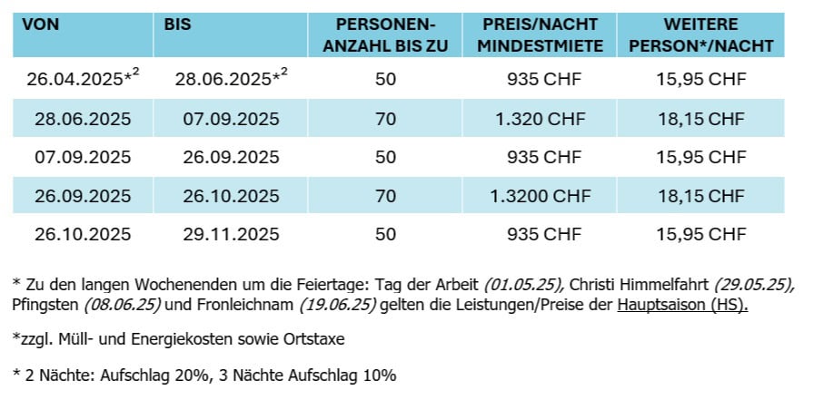 Preise Davos